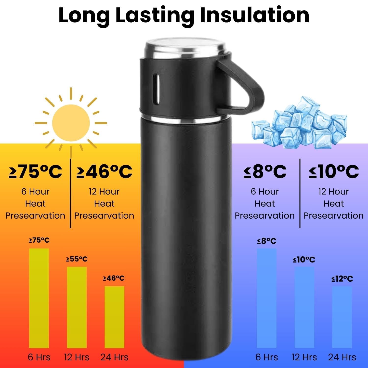 Vacuum Flask Set with 2 Cups, Double Wall Stainless Steel Thermo 500ml Vacuum Insulated Bottle Water Flask Gift Set with 3 Cups, Corporate Gifts for Employees Diwali Gift,