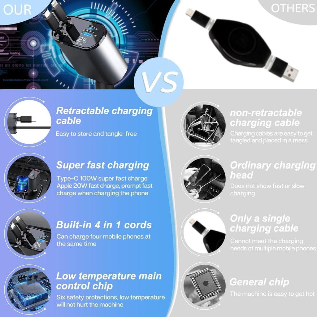 Retractable Car Charger, 120W 4 in 1 Super Fast Charge Car Charger, Type C & USB Charging Ports, Retractable Cables (80Cm) Car Adapter, Compatible iPhones, Ipad, Galaxy, Pixel, Grey
